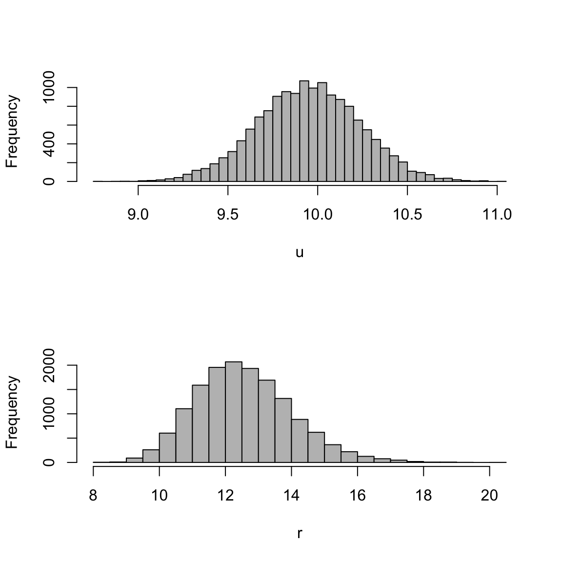Plot of the posteriors for the linear regression model.