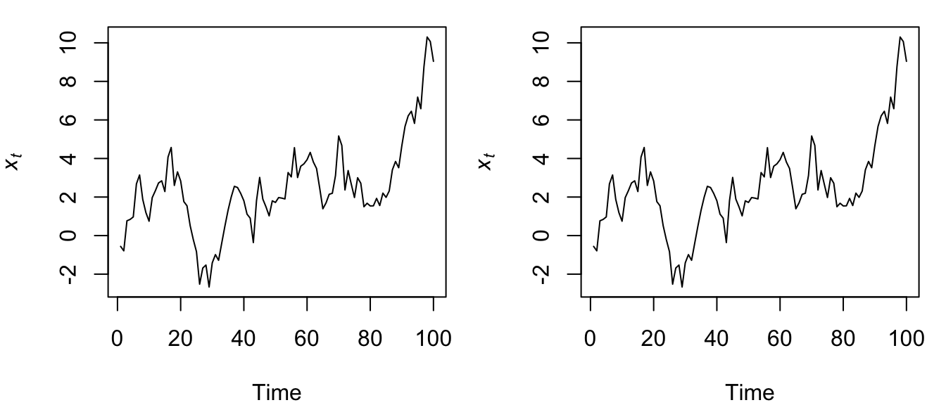 Time series of the same random walk model formulated as Equation (4.18) and simulated via a for loop (left), and as Equation (4.21) and simulated via cumsum() (right).