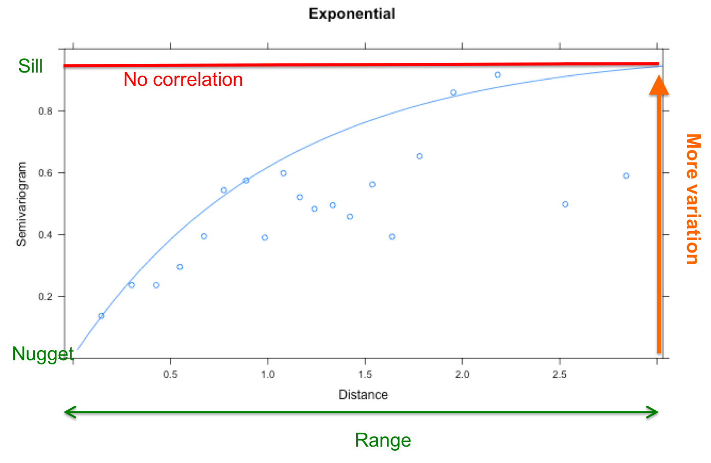 ## Gaussian variogram